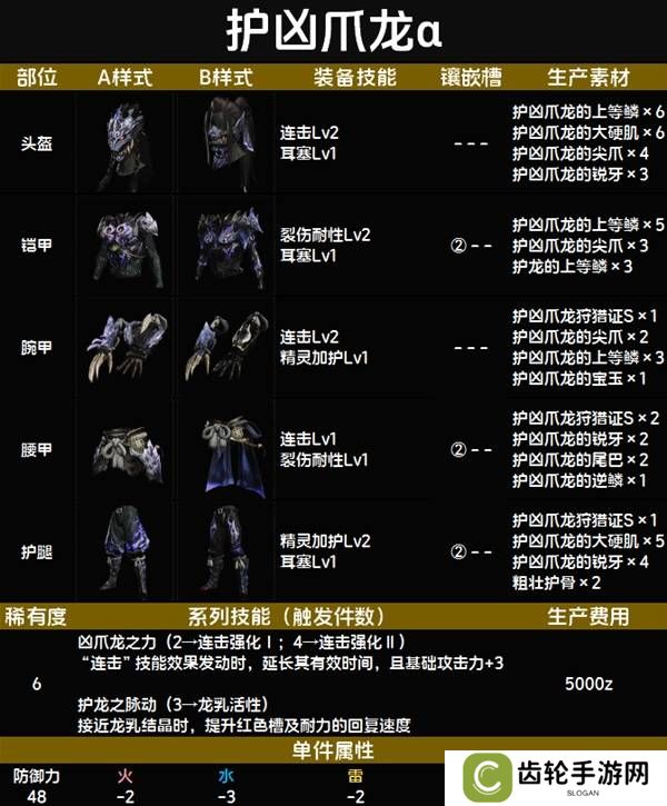 怪物猎人荒野套装效果图鉴   全套装效果及制作材料总汇图片70