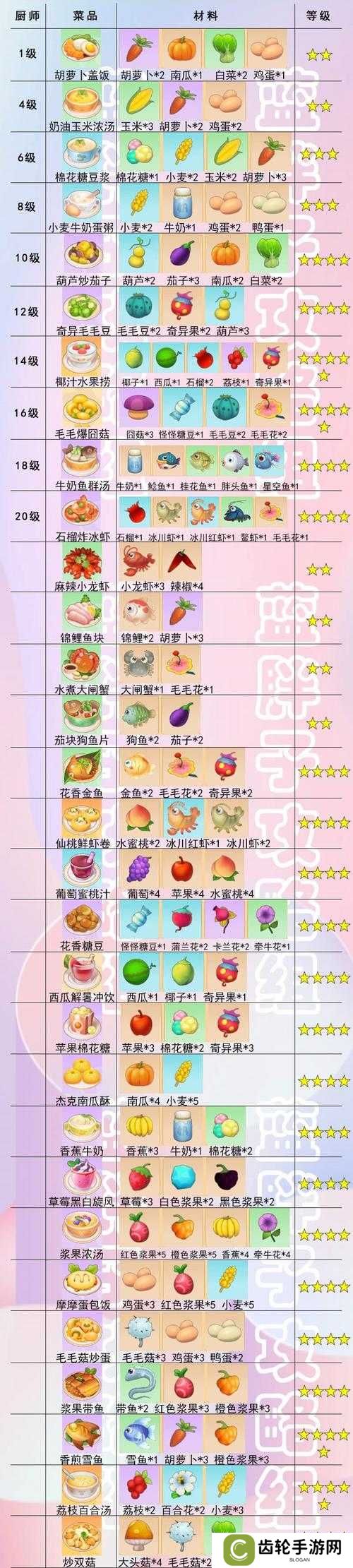 摩尔庄园手游餐厅烹饪食谱菜谱解锁方法大全2021