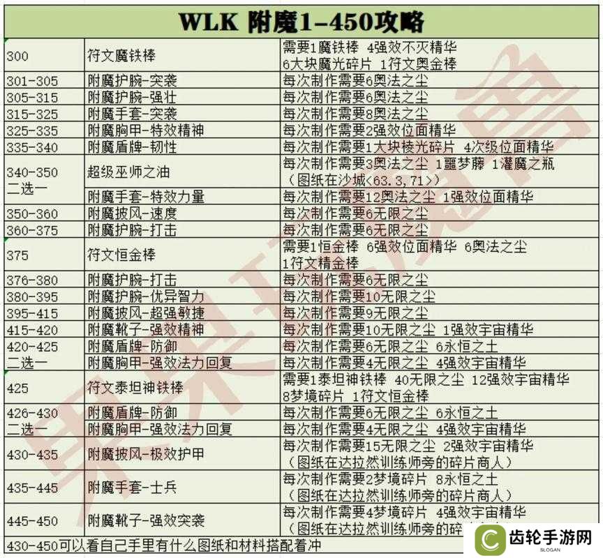 如何在上古卷轴刀锋中巧妙搭配附魔，打造无敌装备攻略？