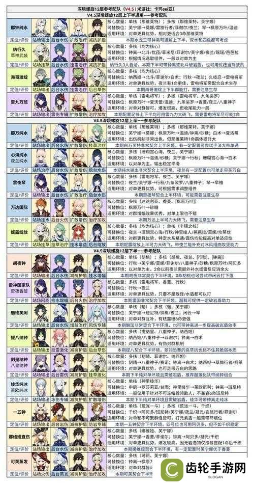 原神风花节纯水之愿通关阵容搭配推荐