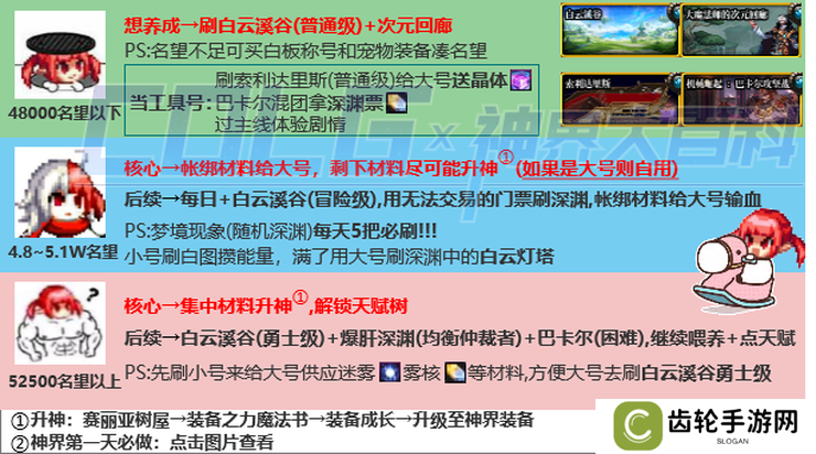 DNF神界降临第一天要干些什么 地下城与勇士神界降临第一天攻略