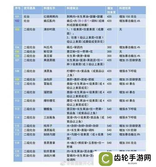 妄想山海高级菜合成攻略