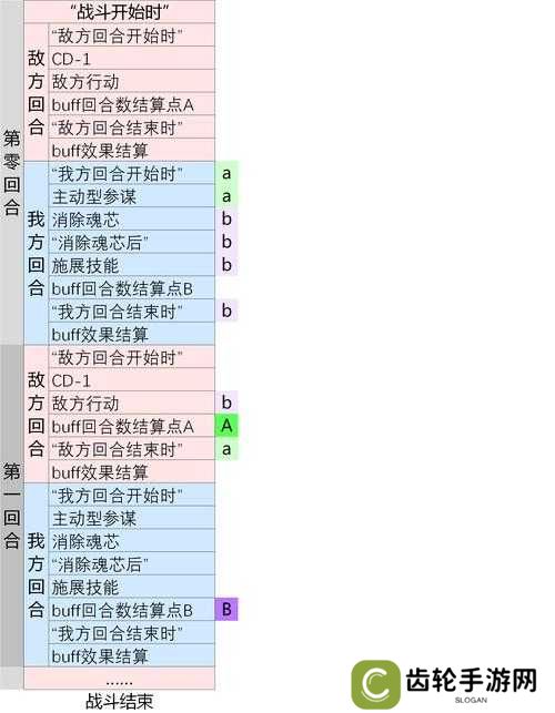 万象物语2021角色升金优先表分享攻略
