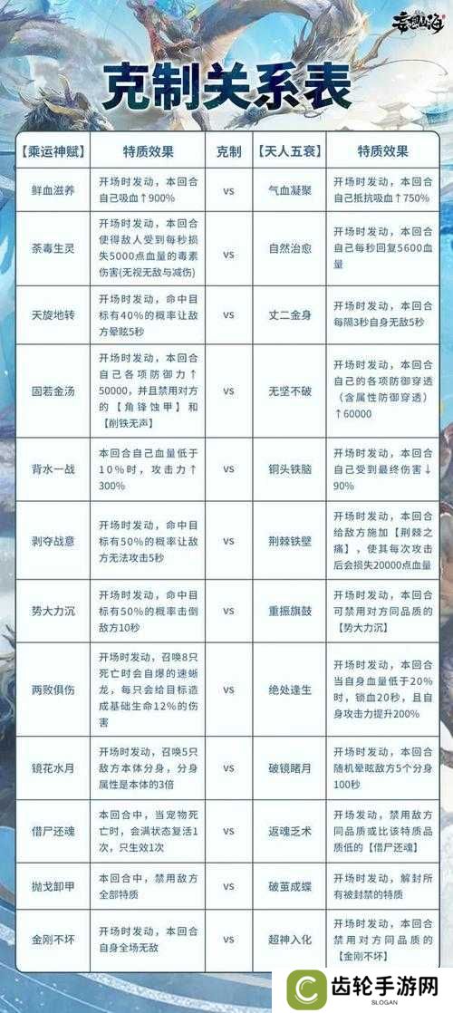 妄想山海异兽材料快速获取攻略的演变史