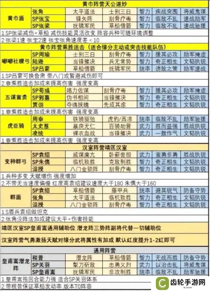 旧日传说最强T0阵容搭配推荐一览