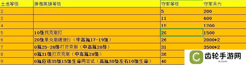 荒野国度保姆级萌新开荒攻略
