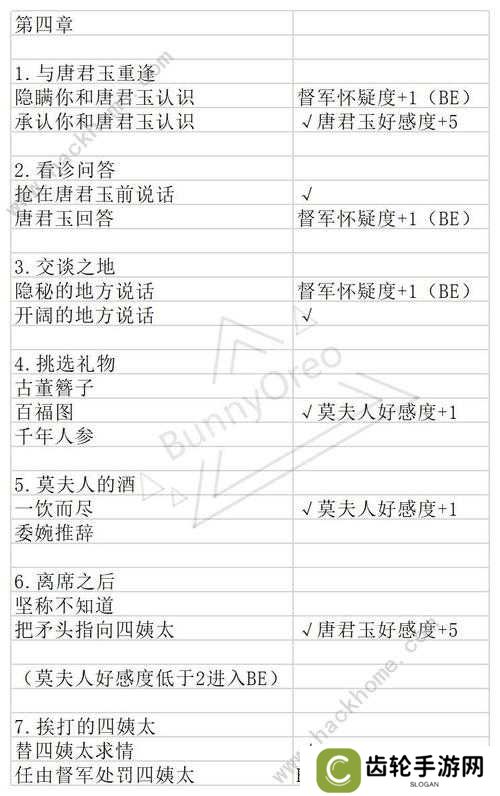 与君心动时唐君玉结局究竟如何？全面流程攻略大揭秘！