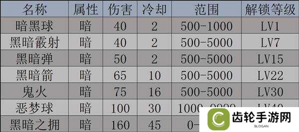 幻兽帕鲁天坠之地新帕鲁图鉴及捕捉攻略图片9