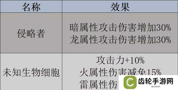 幻兽帕鲁天坠之地新帕鲁图鉴及捕捉攻略图片3