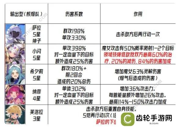 千年之旅2023攻略大全 最新公测必备技巧总汇图片2