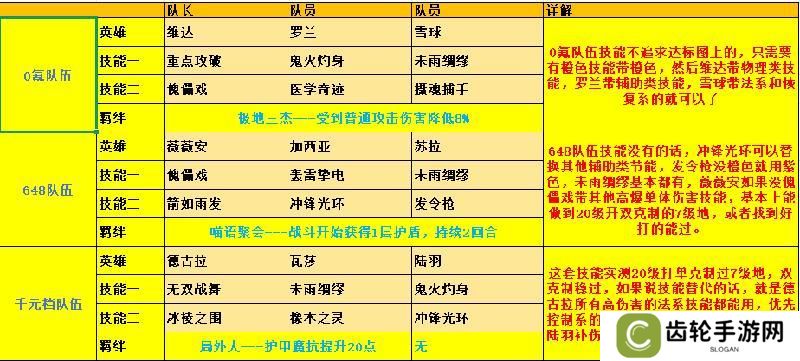 荒野国度保姆级萌新开荒攻略