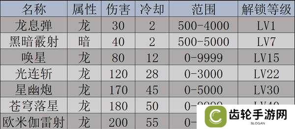 幻兽帕鲁天坠之地新帕鲁图鉴及捕捉攻略图片2