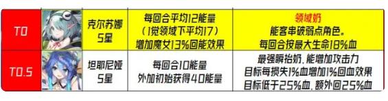 详细阅读:千年之旅2023攻略大全 最新公测必备技巧总汇 千年之旅2023攻略大全 最新公测必备技巧总汇