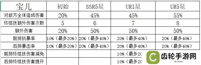 《命运圣契》玩家攻略