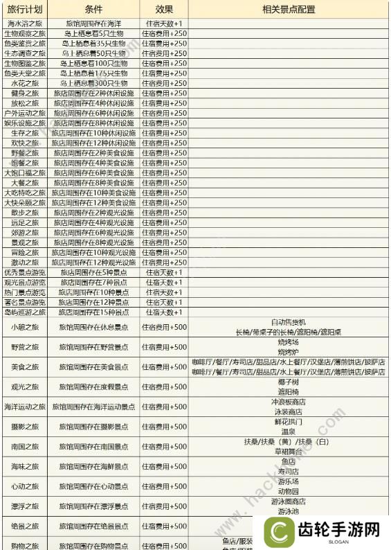 南国度假岛物语攻略大全 2023新手少走弯路技巧总汇图片5