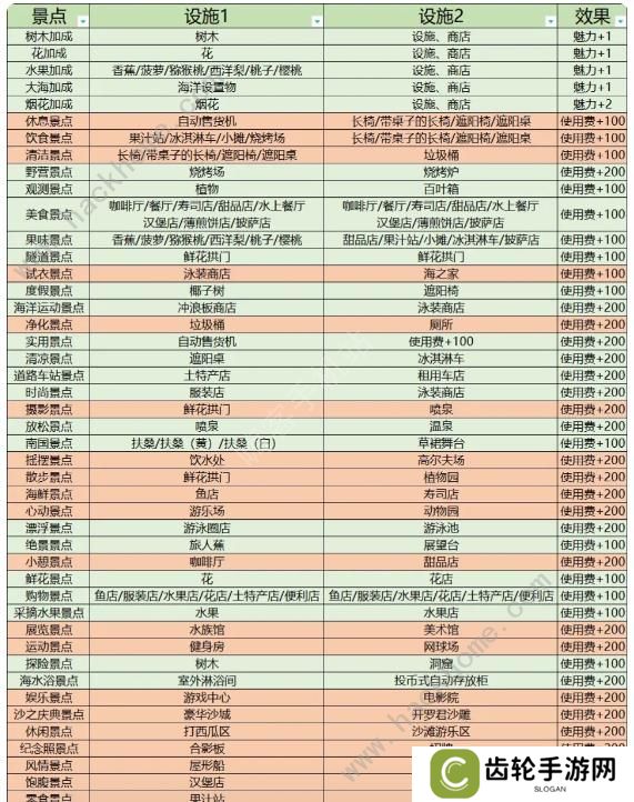 南国度假岛物语攻略大全 2023新手少走弯路技巧总汇图片7