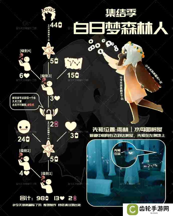 光遇花环先祖兑换图2025 光遇白日梦森林人先祖兑换表2025