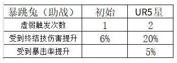 《命运圣契》玩家攻略