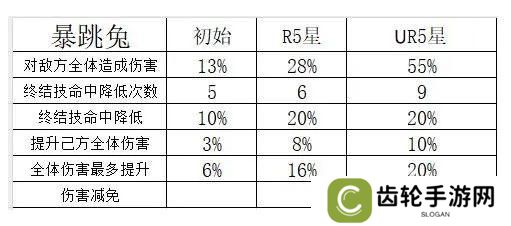 《命运圣契》玩家攻略