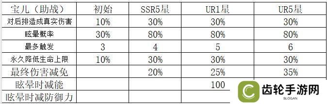 《命运圣契》玩家攻略