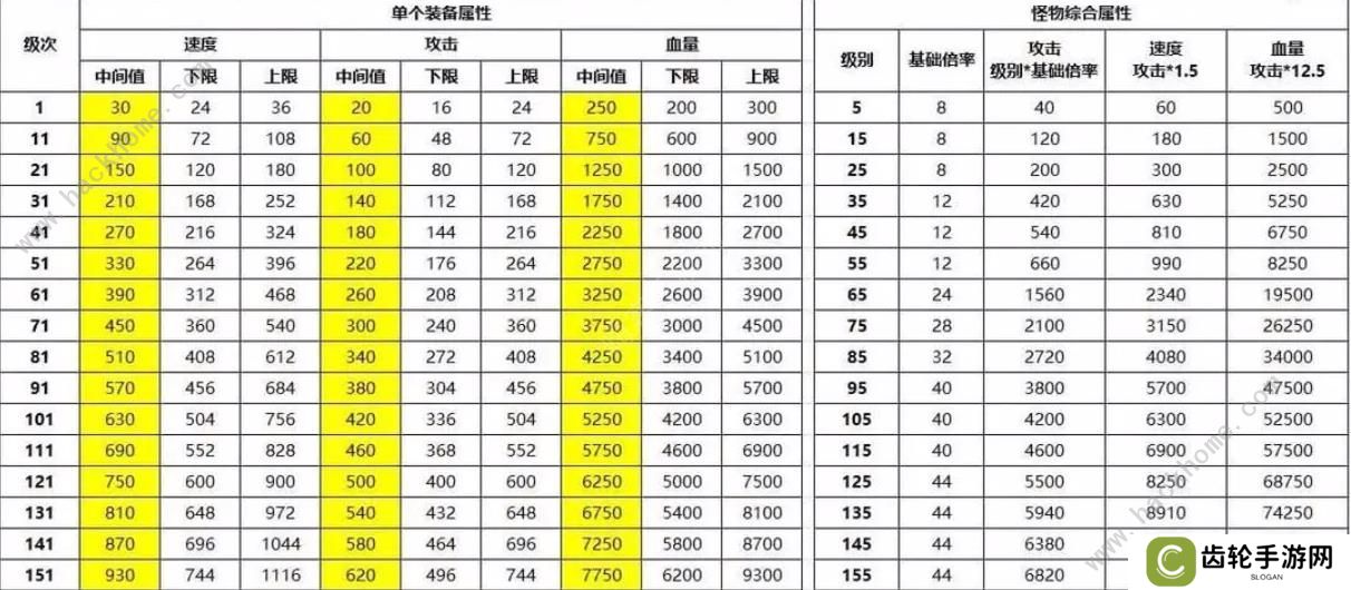 最强SSR手游攻略大全 新手必备技巧总汇