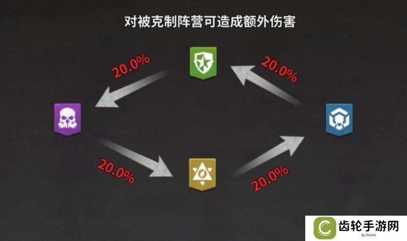 【玩家投稿】新手必看:远征探索篇