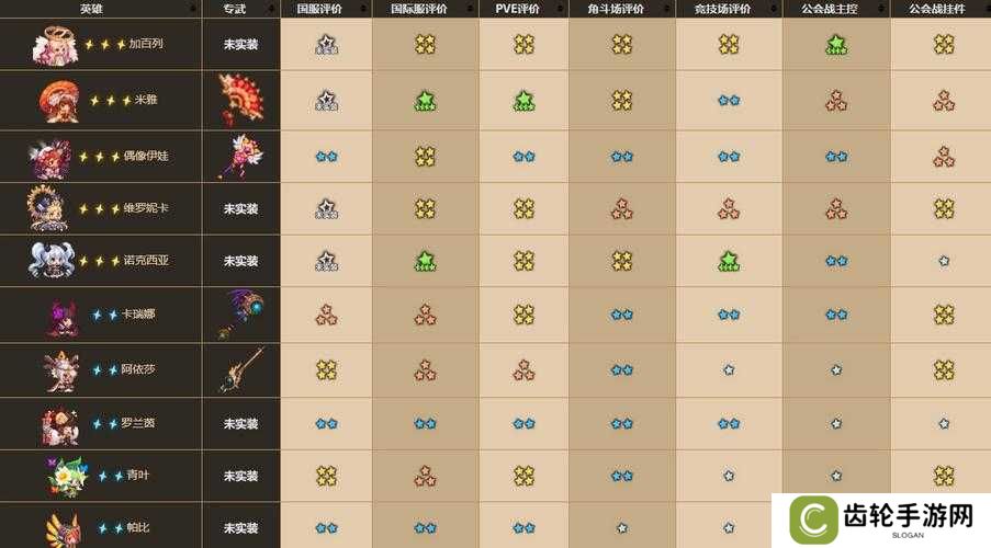详细阅读:坎公骑冠剑土奶强度究竟如何?培养建议深度解析带你一探究竟 坎公骑冠剑土奶强度究竟如何?培养建议深度解析带你一探究竟