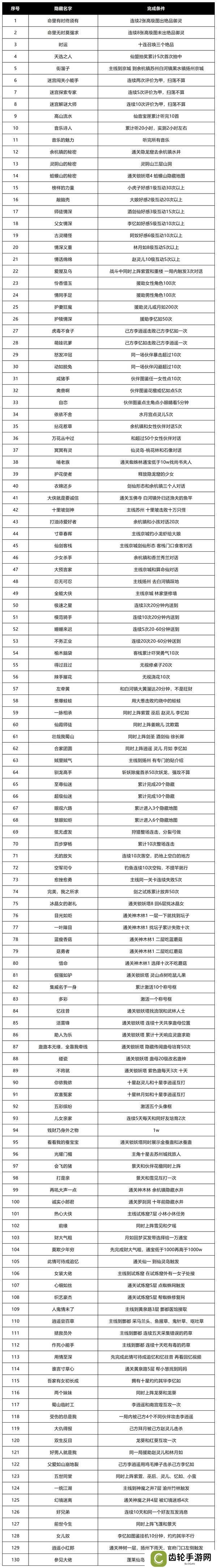 《仙剑奇侠传：新的开始》速刷隐藏的130攻略法则！