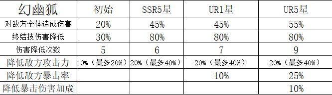 《命运圣契》玩家攻略