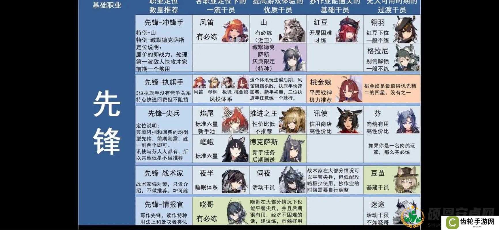 明日方舟黑角悖论模拟怎么打？全面打法攻略大揭秘！