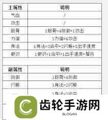 详细阅读:这就是江湖游戏里各类文字描述与机制总结 这就是江湖全面解析游戏内文字说明及机制 这就是江湖游戏里各类文字描述与机制总结 这就是江湖全面解析游戏内文字说明及机制