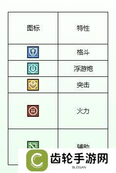 高达钢铁之诗机体类型与特性详解