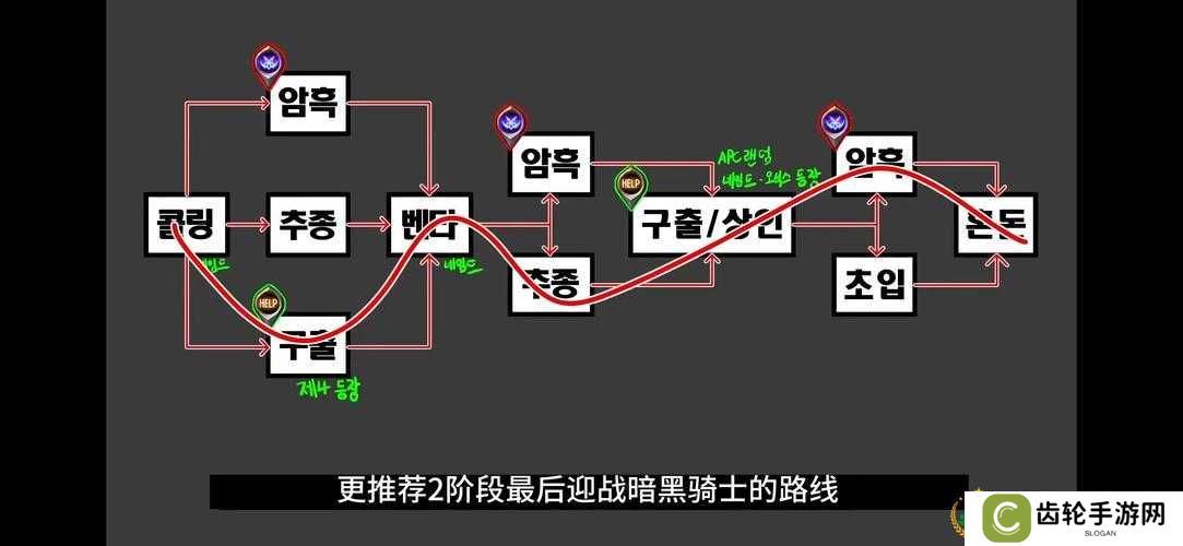 DNF黑鸦之境各阶段最佳路线图文攻略的演变史专题
