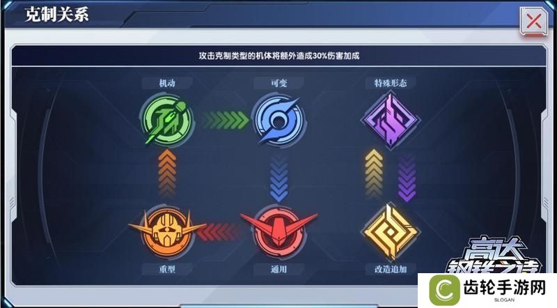 高达钢铁之诗机体类型与特性详解