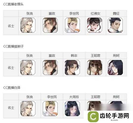 忘川风华录霍去病,无敌阵容与灵器搭配秘籍
