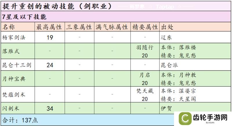 这就是江湖剑职业全攻略