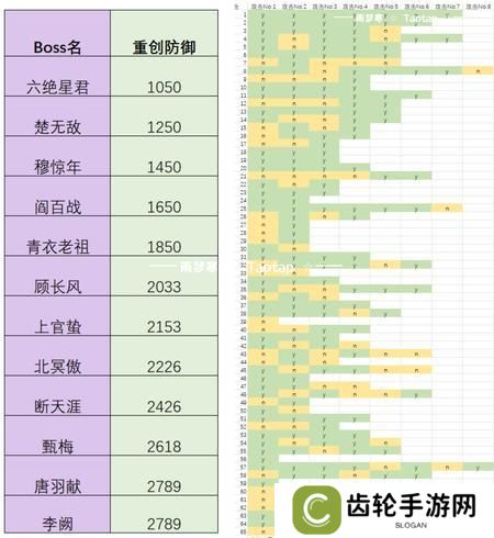 这就是江湖剑职业全攻略