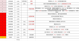 详细阅读:这就是江湖如何高效完成8级宗务大殿任务 这就是江湖8级宗务大殿攻略:掌握紫色、橙色、红色任务技巧 这就是江湖如何高效完成8级宗务大殿任务 这就是江湖8级宗务大殿攻略:掌握紫色、橙色、红色任务技巧