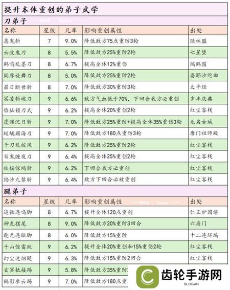 这就是江湖剑职业全攻略