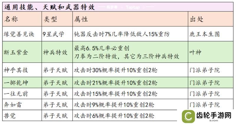 这就是江湖剑职业全攻略