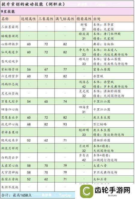这就是江湖剑职业全攻略