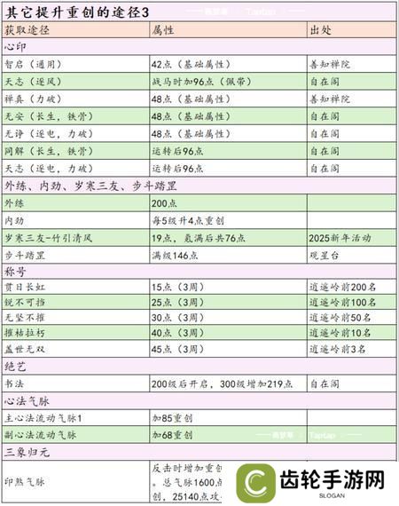 这就是江湖剑职业全攻略