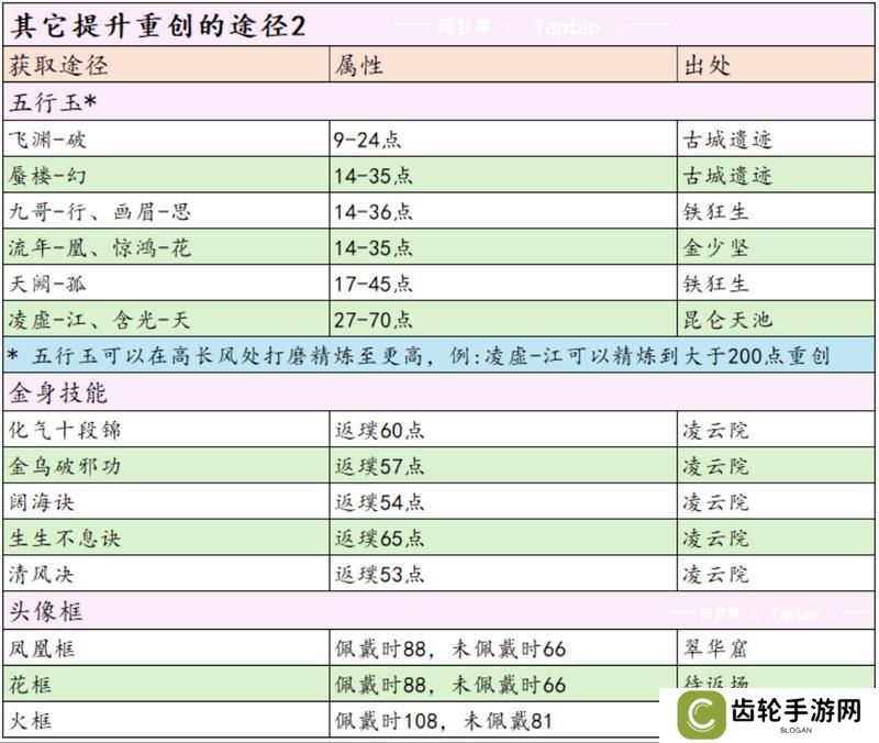这就是江湖剑职业全攻略