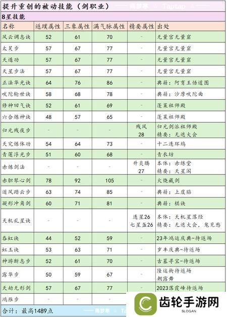 这就是江湖剑职业全攻略
