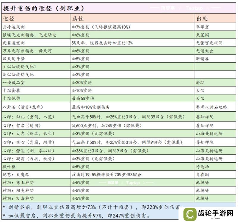 这就是江湖剑职业全攻略