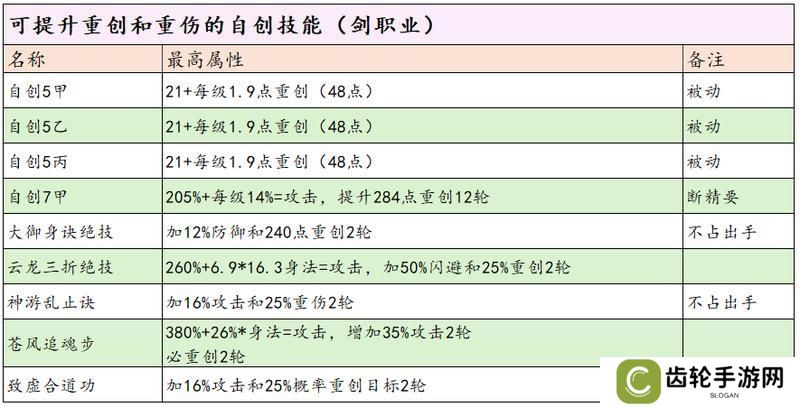 这就是江湖剑职业全攻略