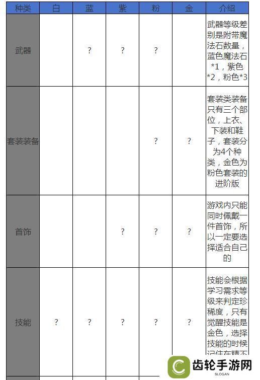 全新玩法古树奇潭，超详细攻略解读