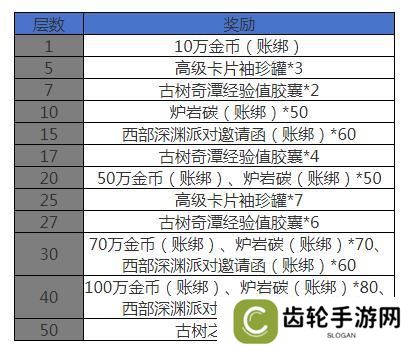 全新玩法古树奇潭，超详细攻略解读