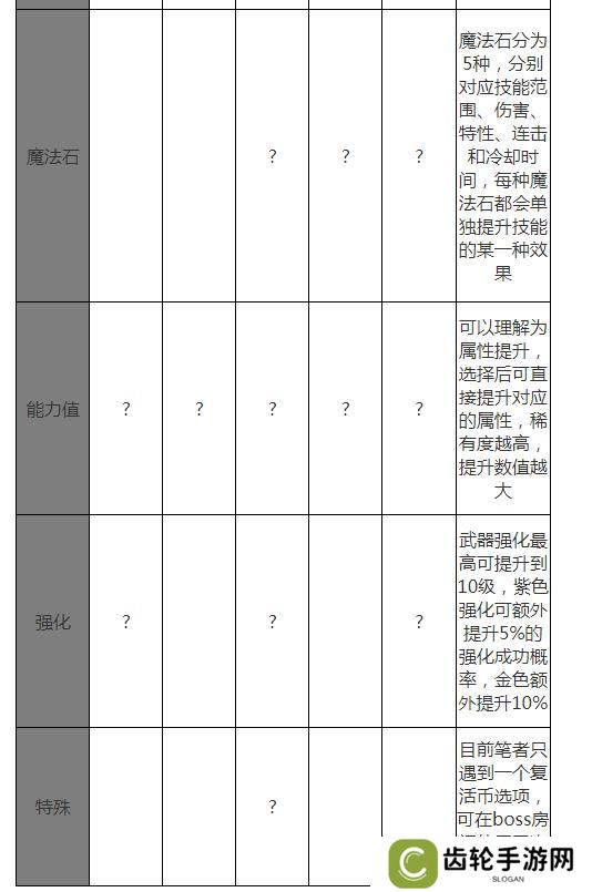 全新玩法古树奇潭，超详细攻略解读