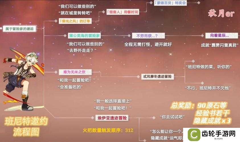 原神手游班尼特邀约事件如何完美攻略？揭秘秘境解密必备技巧！